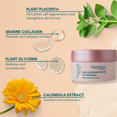 PLACENTOR Anti-Ageing stangrinamasis kremas nuo raukšlių sausai, jautriai odai (rich) 50ml