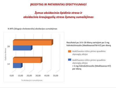 3C PHARMA Liposterol Fort, tabletės N30