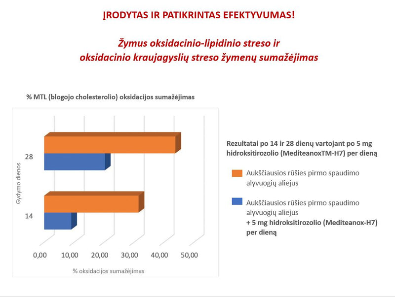 3C PHARMA Liposterol Fort, tabletės N30, nuotrauka Nr. 3